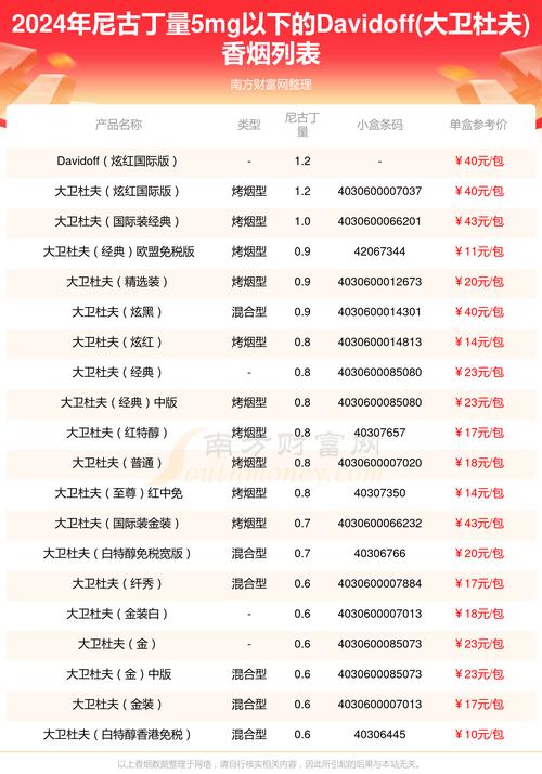 外烟大全及价格解析，全球热门烟草品牌一览