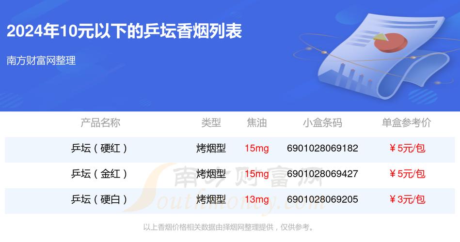 探秘5到10元区间，乒坛香烟价格背后的消费逻辑与市场现状