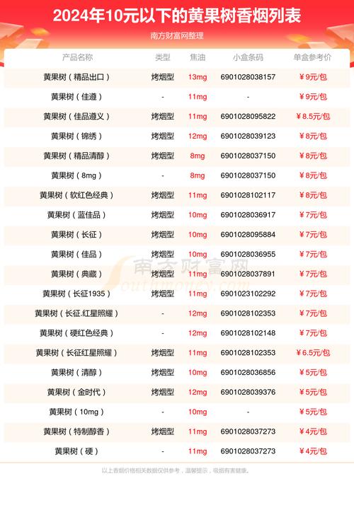 探析5到10元香烟价格区间的市场现状与消费者心理