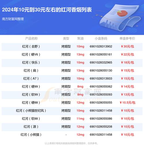 探秘5到10元红河香烟总仓，揭秘红河香烟的低价之谜