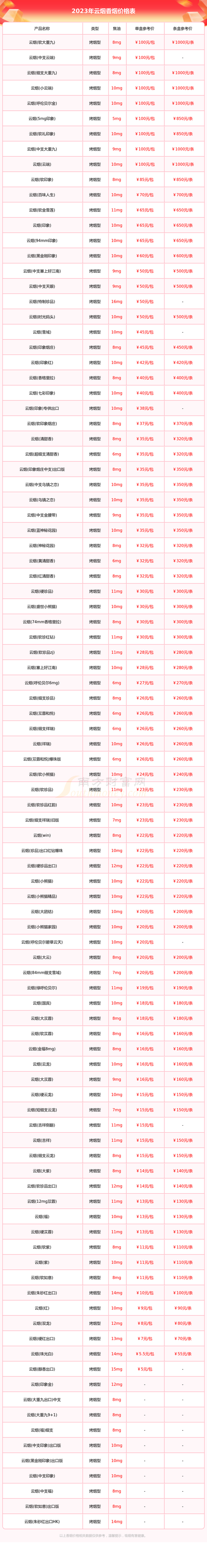 福建云霄香烟出厂价格表揭秘，品质与价格的完美结合