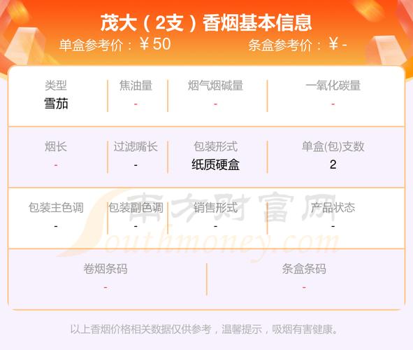 5到10元茂大香烟进货渠道【茂大香烟多少钱一包】