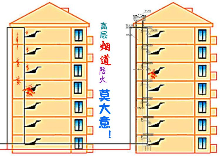 高层外烟道安全管理(高层外烟道安全管理措施)