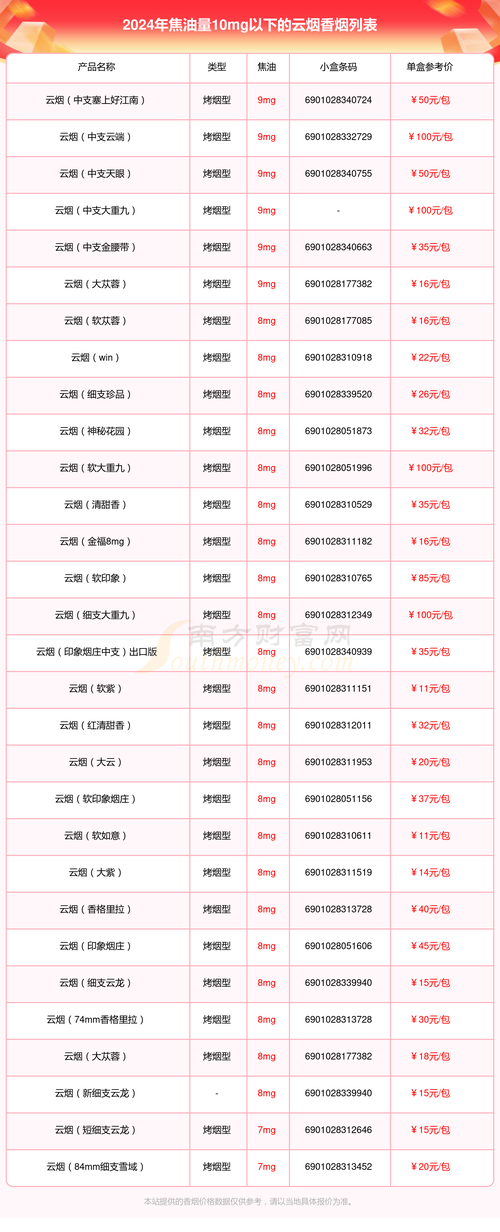 南粤香烟和云霄香烟都是中国比较知名的香烟品牌，各自有自己独特的风味和消费群体。