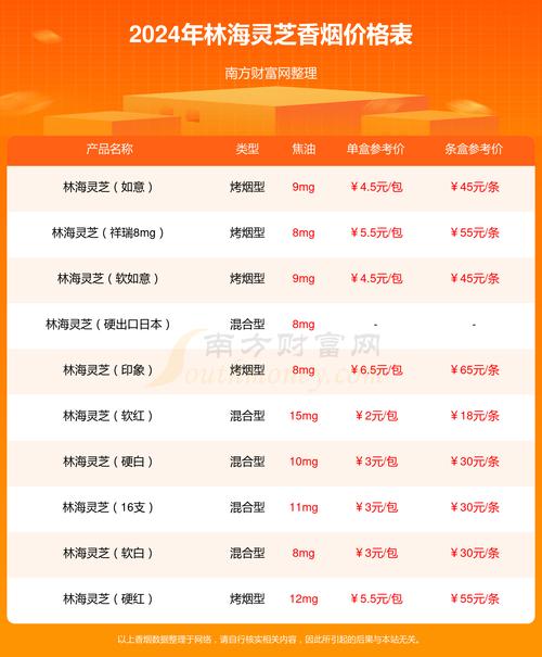 低价灵芝香烟多少钱一条【低价灵芝香烟多少钱一条啊】