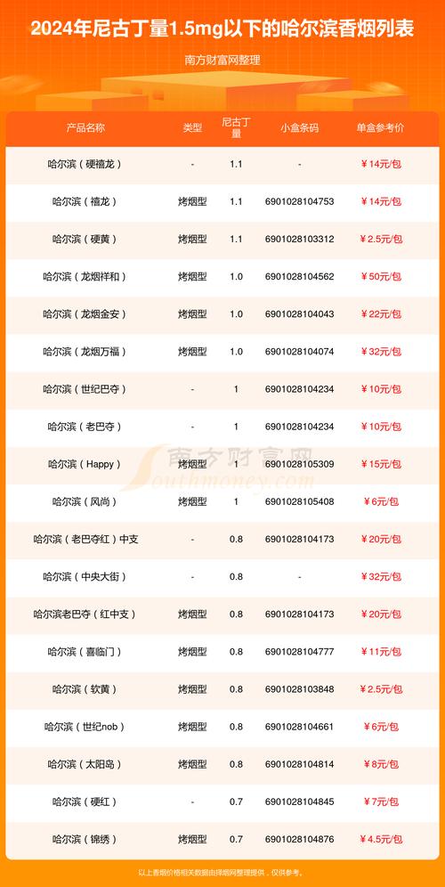 10元哈尔滨香烟进货渠道【哈尔滨香烟批发市场】